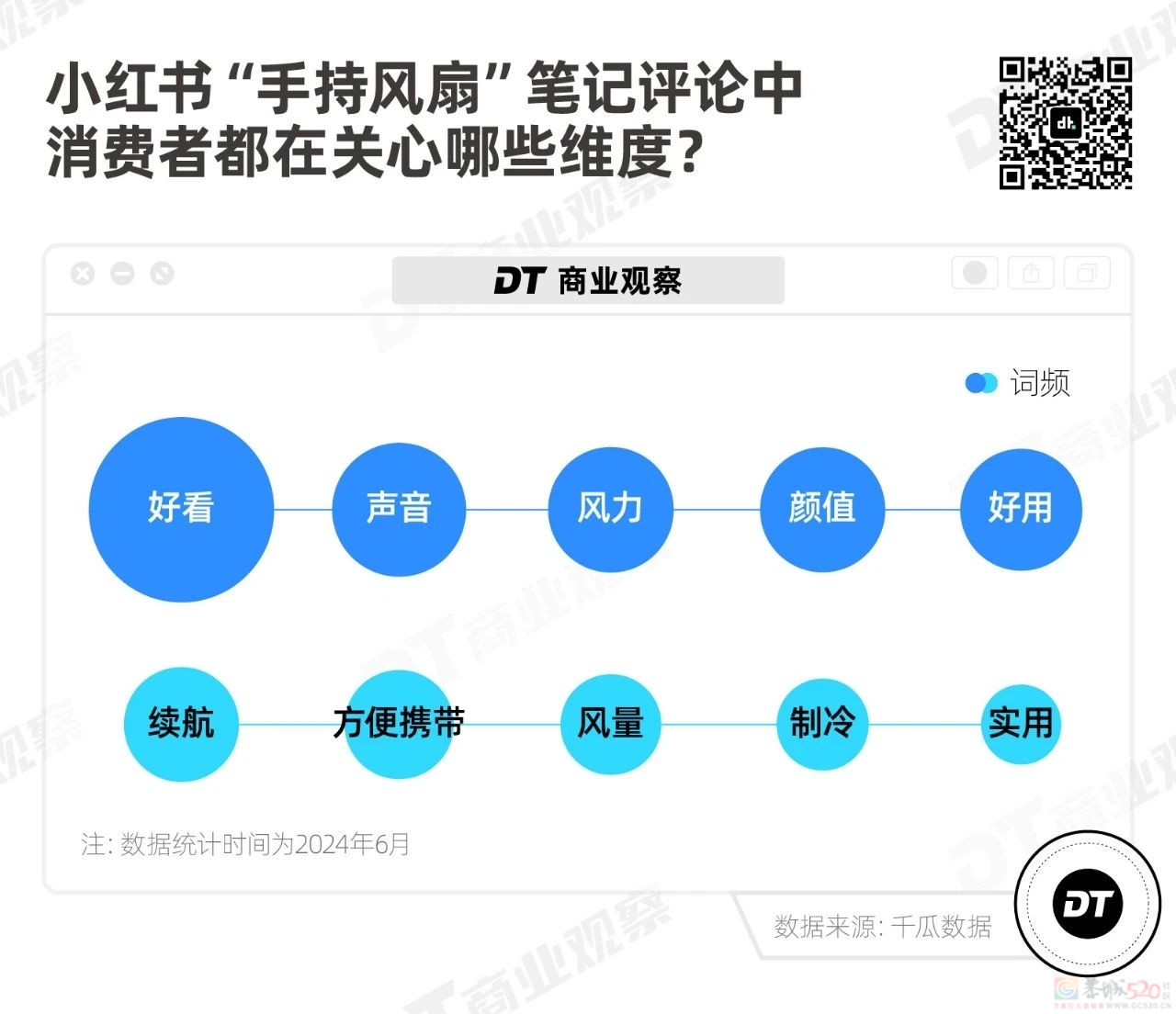 穷鬼版“避暑三件套”，卖爆了966 / 作者:儿时的回忆 / 帖子ID:316417