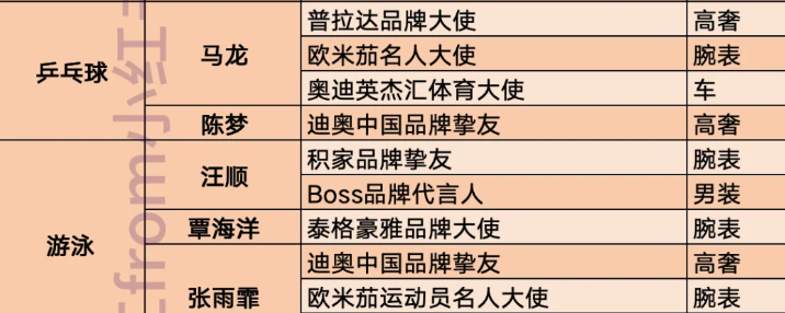又美又强天天刷屏，不愧是今年奥运头号“吸金女王”653 / 作者:儿时的回忆 / 帖子ID:316441
