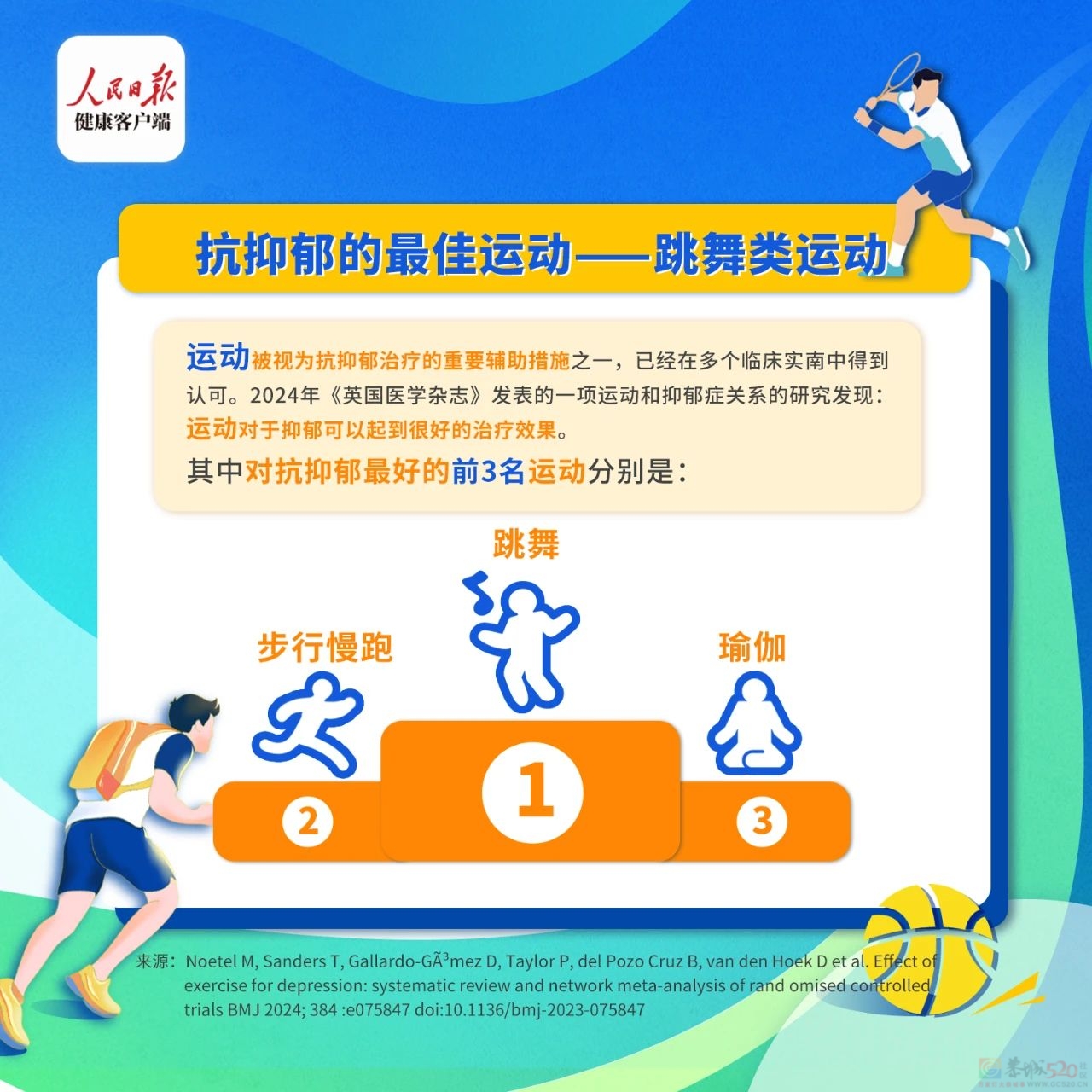 运动才是治愈一切的“良药”！6种“最佳运动”方式，很多人没锻炼对！63 / 作者:健康小天使 / 帖子ID:316502