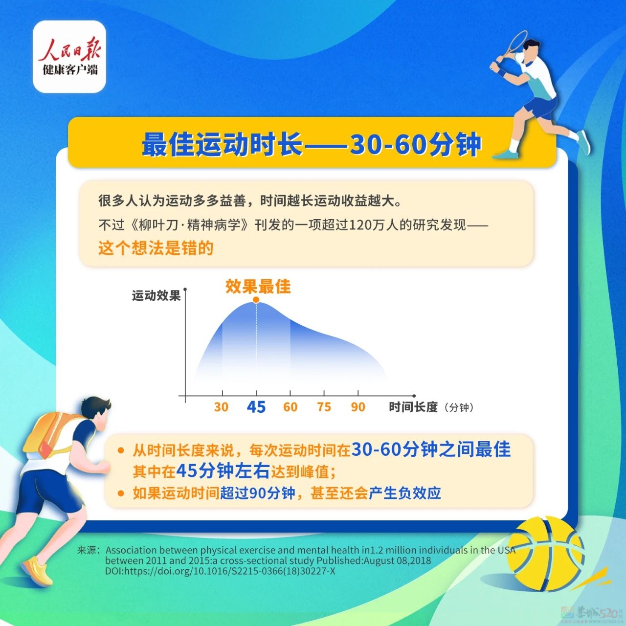 运动才是治愈一切的“良药”！6种“最佳运动”方式，很多人没锻炼对！779 / 作者:健康小天使 / 帖子ID:316502