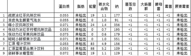 “打开外卖是国潮包装和黑色液体勺，就知道这顿又不干不净了”731 / 作者:儿时的回忆 / 帖子ID:316625