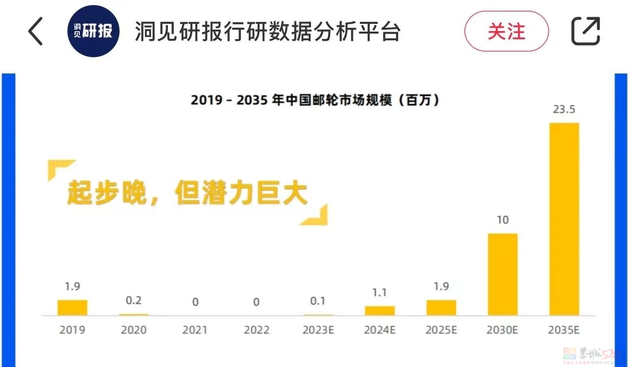 价格大跳水、网红猛推，豪华邮轮急着收买想“躺平式旅游”的年轻人104 / 作者:儿时的回忆 / 帖子ID:316720