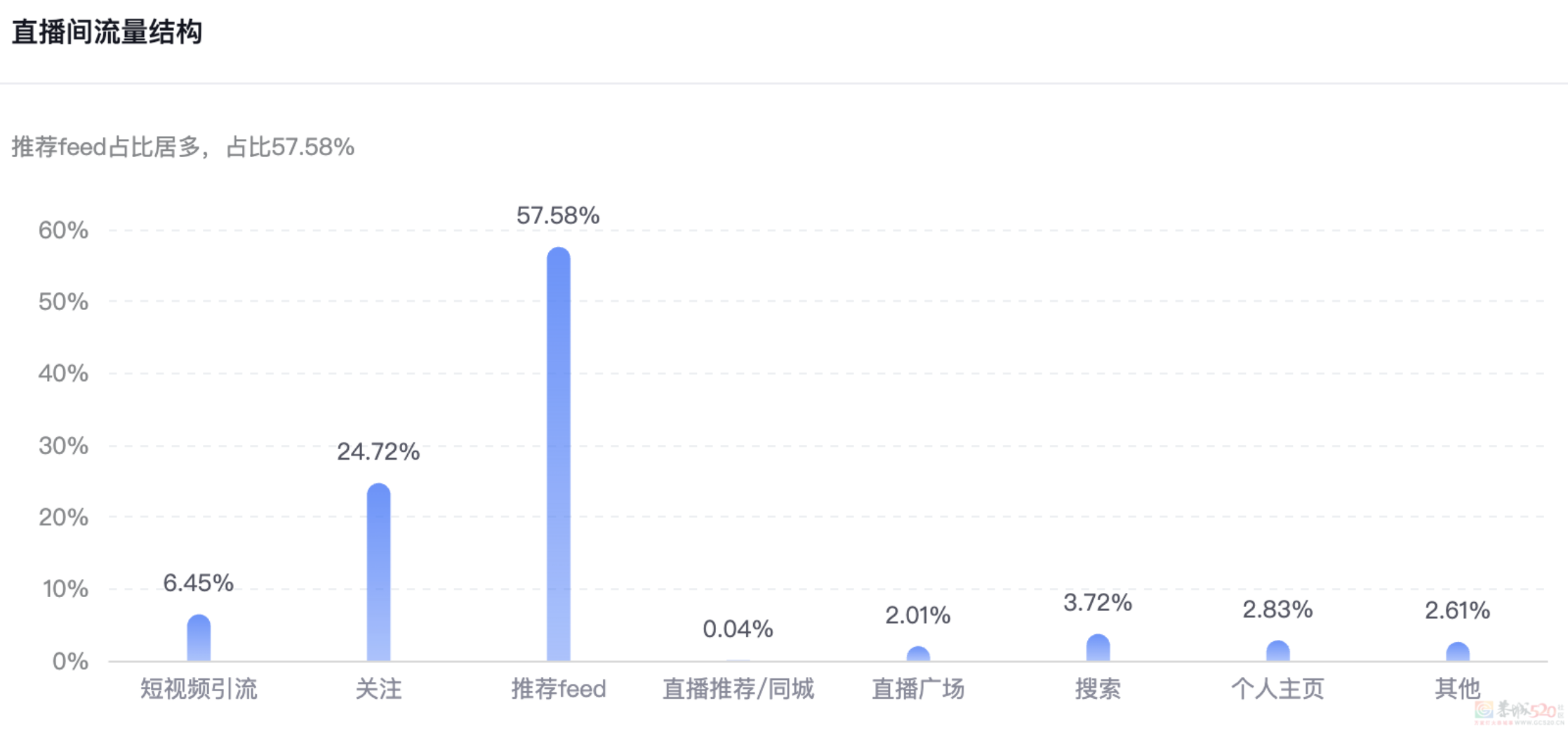 让无数网友上瘾的直播拆卡，投入几千就能月入两万？906 / 作者:儿时的回忆 / 帖子ID:316748
