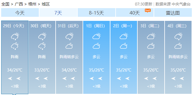 暴雨+雷暴大风！高温即将下线，广西强对流天气来了！850 / 作者:尹以为荣 / 帖子ID:316780
