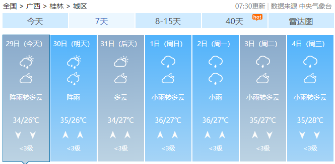 暴雨+雷暴大风！高温即将下线，广西强对流天气来了！129 / 作者:尹以为荣 / 帖子ID:316780