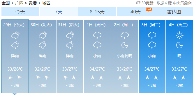 暴雨+雷暴大风！高温即将下线，广西强对流天气来了！72 / 作者:尹以为荣 / 帖子ID:316780