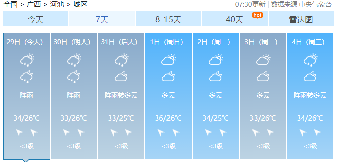 暴雨+雷暴大风！高温即将下线，广西强对流天气来了！998 / 作者:尹以为荣 / 帖子ID:316780