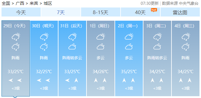 暴雨+雷暴大风！高温即将下线，广西强对流天气来了！630 / 作者:尹以为荣 / 帖子ID:316780
