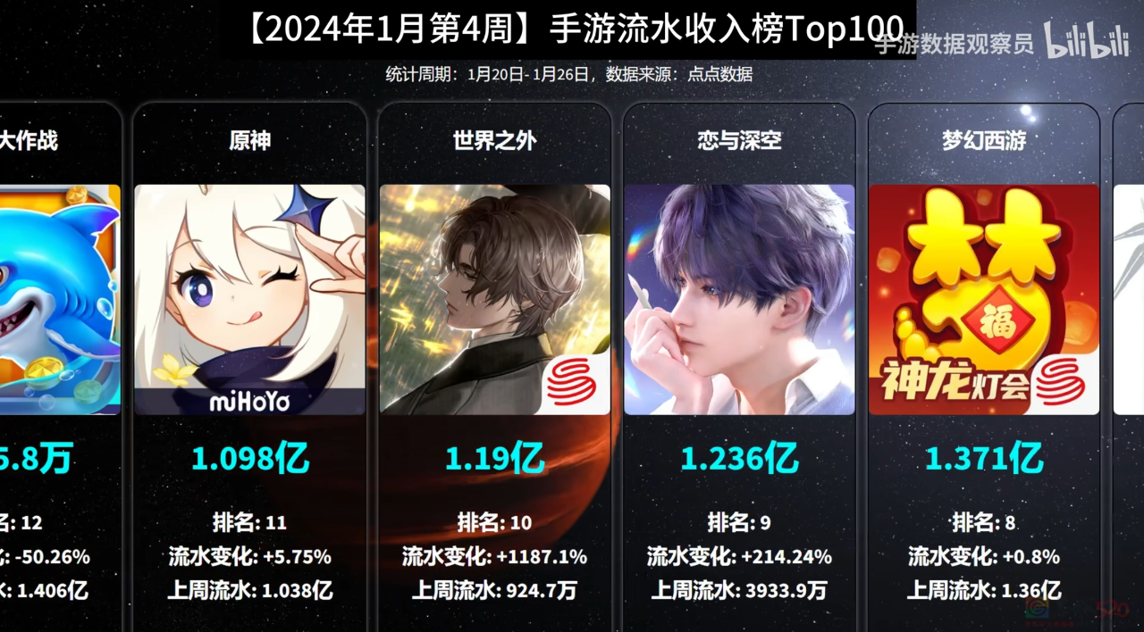 大厂们宁可撕破脸也要争相讨好她，和她带来的“月入6亿”383 / 作者:儿时的回忆 / 帖子ID:316864