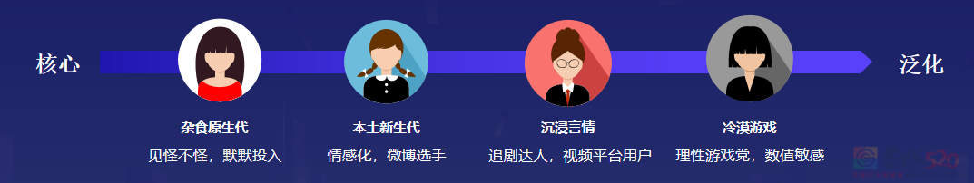 大厂们宁可撕破脸也要争相讨好她，和她带来的“月入6亿”671 / 作者:儿时的回忆 / 帖子ID:316864