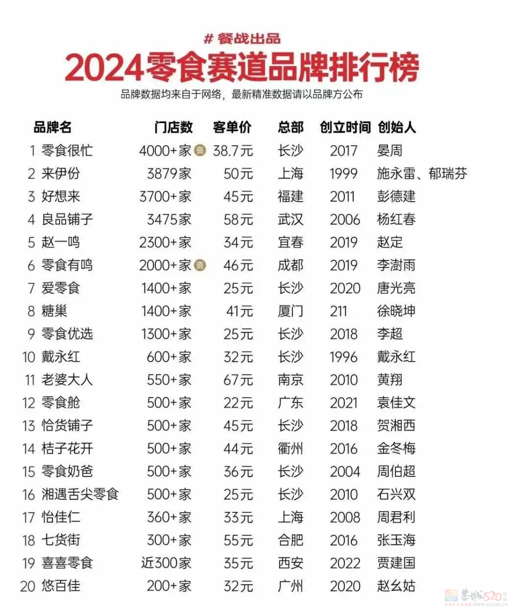“新零食三巨头”从县城火遍全国，最近黑料频出被骂“割韭菜”了665 / 作者:儿时的回忆 / 帖子ID:316927