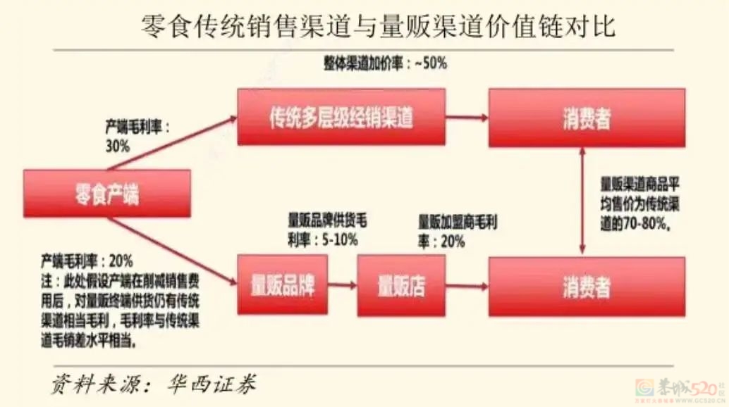 “新零食三巨头”从县城火遍全国，最近黑料频出被骂“割韭菜”了577 / 作者:儿时的回忆 / 帖子ID:316927