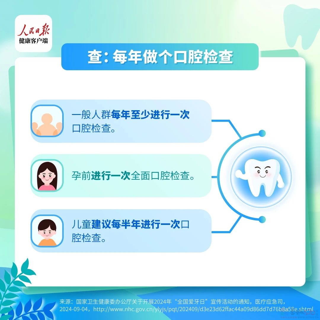 一颗坏牙影响全身！留意牙齿发出的7个“求救信号”875 / 作者:健康小天使 / 帖子ID:317075