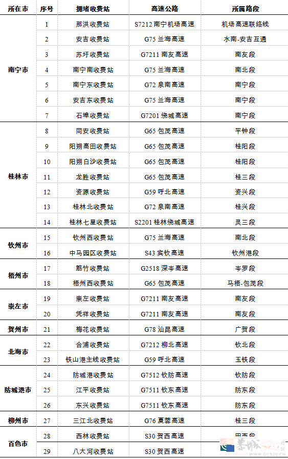 连续7天免费！广西高速公路“防堵”攻略来了→535 / 作者:尹以为荣 / 帖子ID:317178