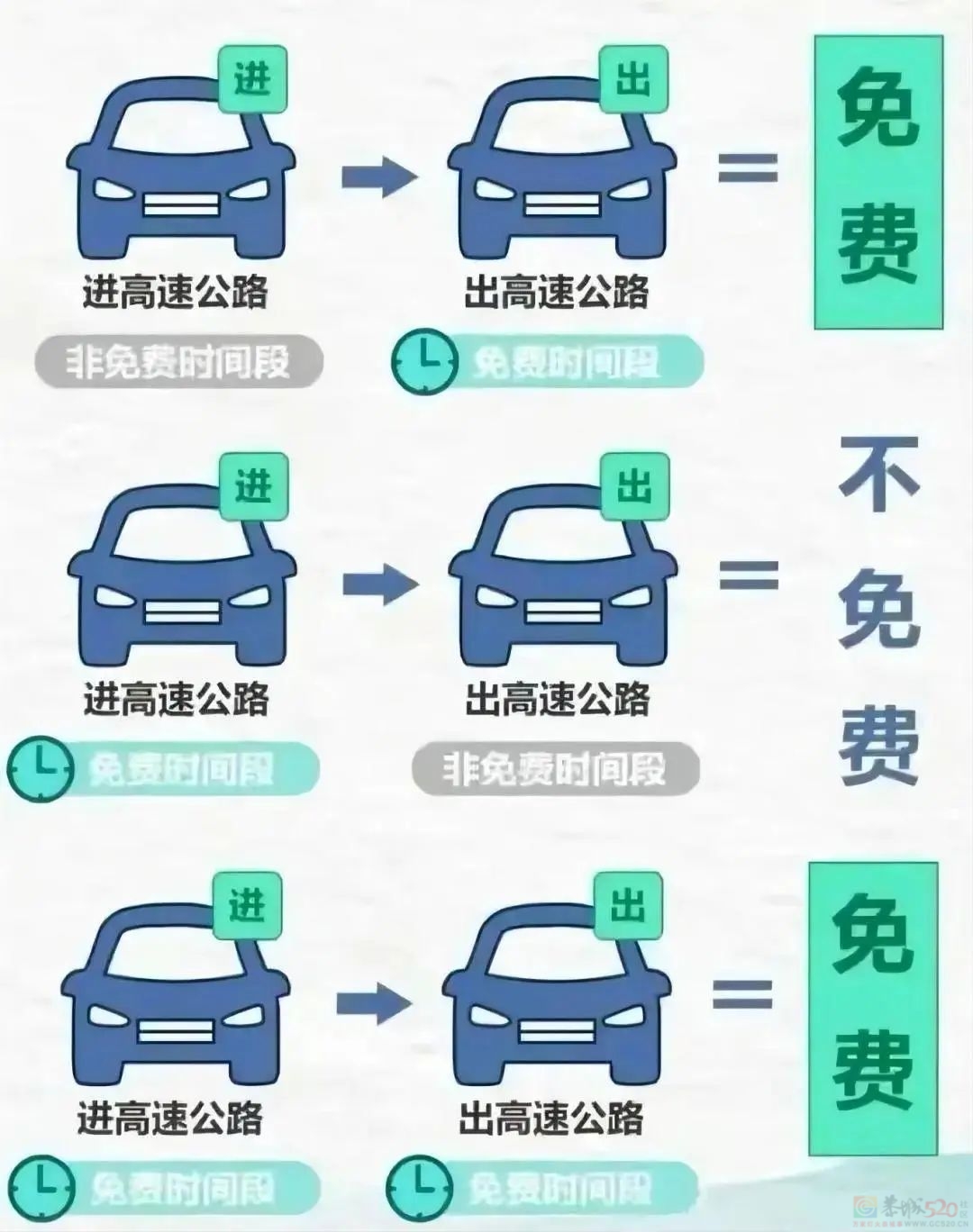 连续7天免费！广西高速公路“防堵”攻略来了→918 / 作者:尹以为荣 / 帖子ID:317178