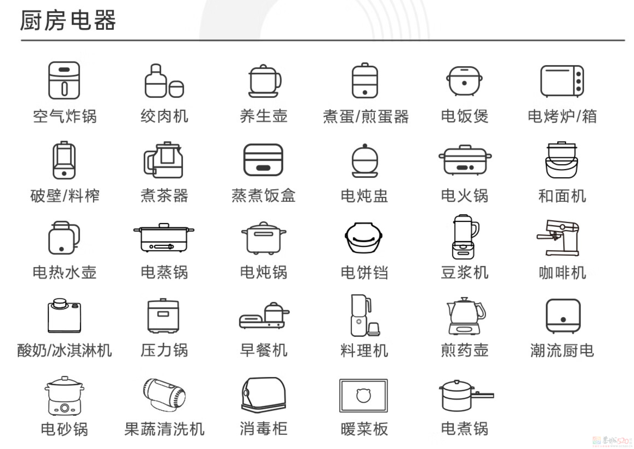 卖爆后“二手贱卖没人要”，网红小家电的“精致税”割不动了948 / 作者:儿时的回忆 / 帖子ID:317314