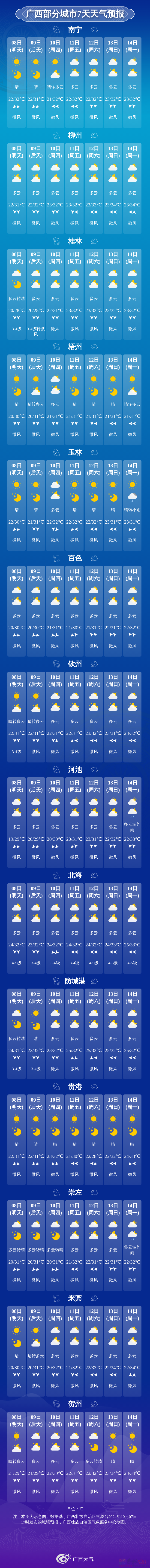 冷空气已经到“货”！广西晴热干燥天气还将持续多久？90 / 作者:尹以为荣 / 帖子ID:317319