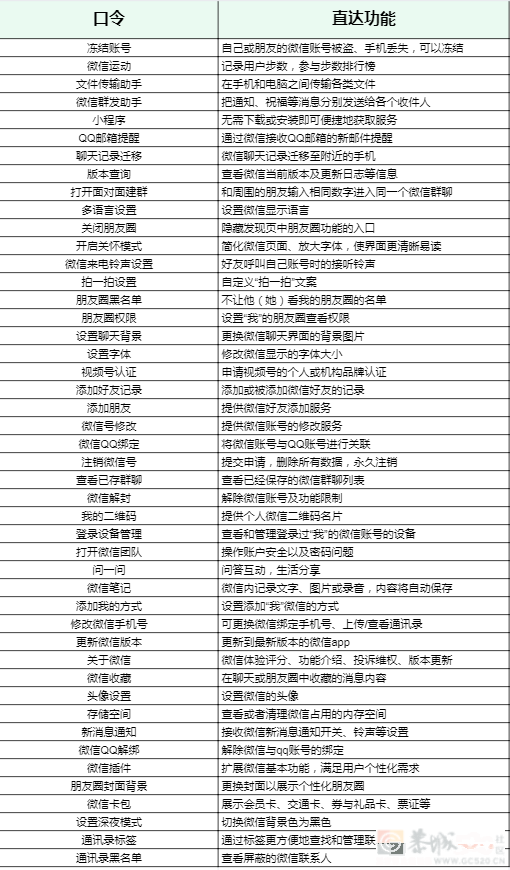 微信新功能上线！网友：能不能增加余额571 / 作者:东门头人 / 帖子ID:317345