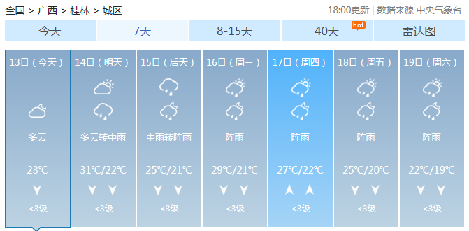 冷空气来了！桂林降雨又降温！40 / 作者:尹以为荣 / 帖子ID:317390