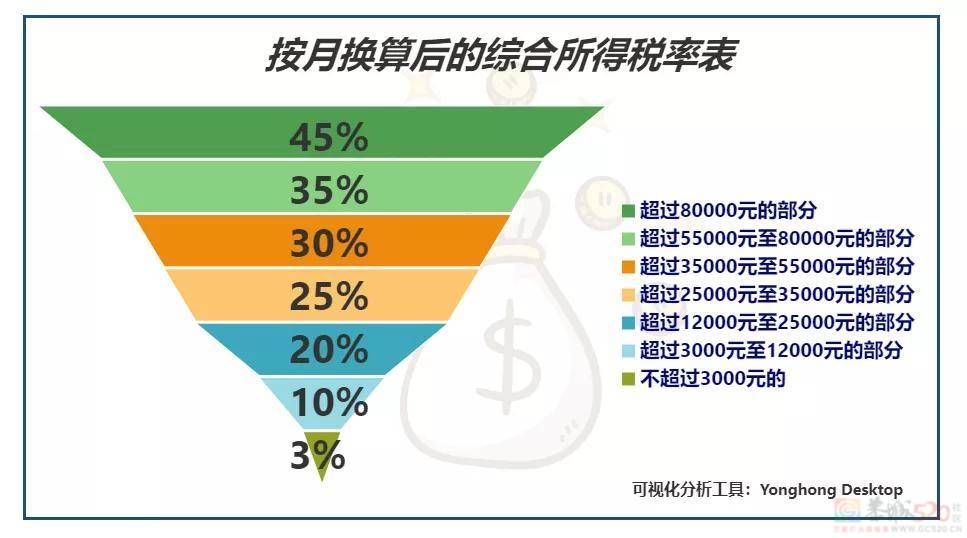 你算过自己的年收入吗?专项附加扣除帮你省了多少钱?358 / 作者:论坛小编01 / 帖子ID:317414