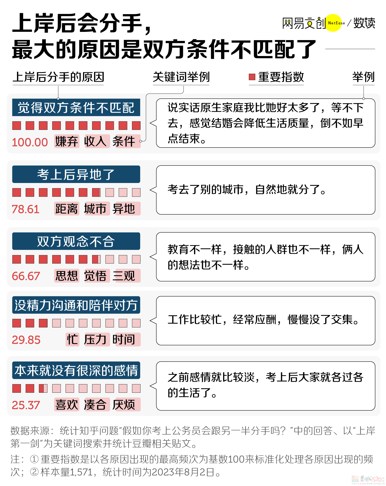 上岸第一剑，为什么要先斩意中人917 / 作者:儿时的回忆 / 帖子ID:317423