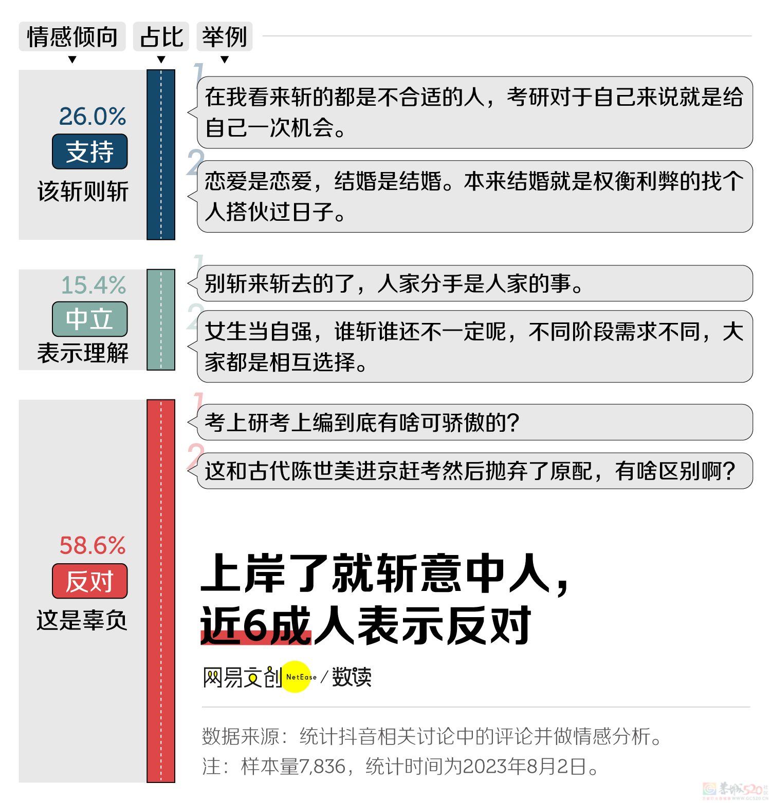 上岸第一剑，为什么要先斩意中人804 / 作者:儿时的回忆 / 帖子ID:317423