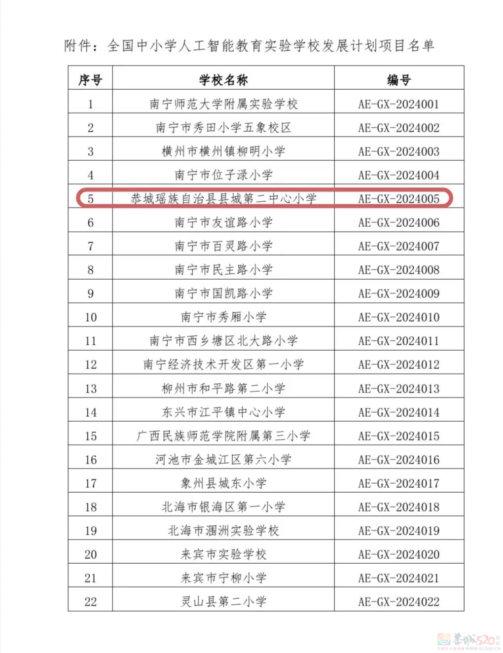 恭城二小入选全国中小学人工智能教育实验学校679 / 作者:论坛小编01 / 帖子ID:317665