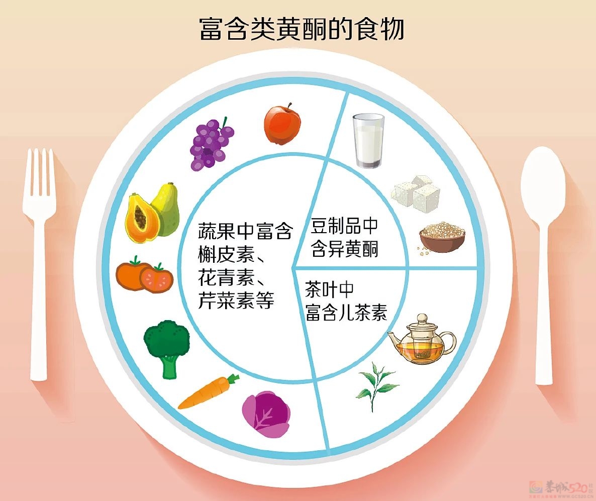 “类黄酮”食物又被表扬了：大大降低脂肪肝风险907 / 作者:健康小天使 / 帖子ID:317679