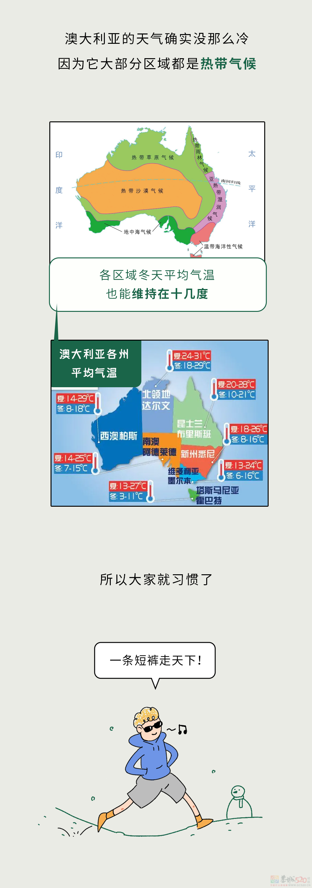 为啥外国人喜欢大冷天光腿穿短裤，不怕得老寒腿吗？？？102 / 作者:儿时的回忆 / 帖子ID:317712
