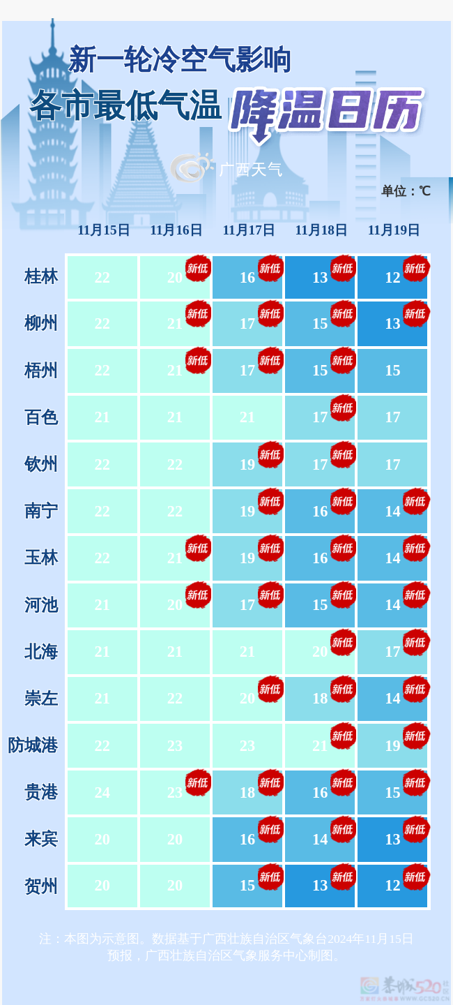 降温幅度达8-10℃！冷空气预计今日抵达桂林！345 / 作者:尹以为荣 / 帖子ID:317818