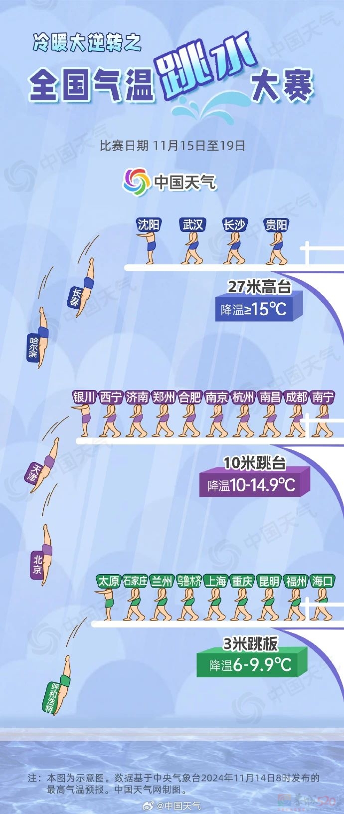 降温幅度达8-10℃！冷空气预计今日抵达桂林！902 / 作者:尹以为荣 / 帖子ID:317818