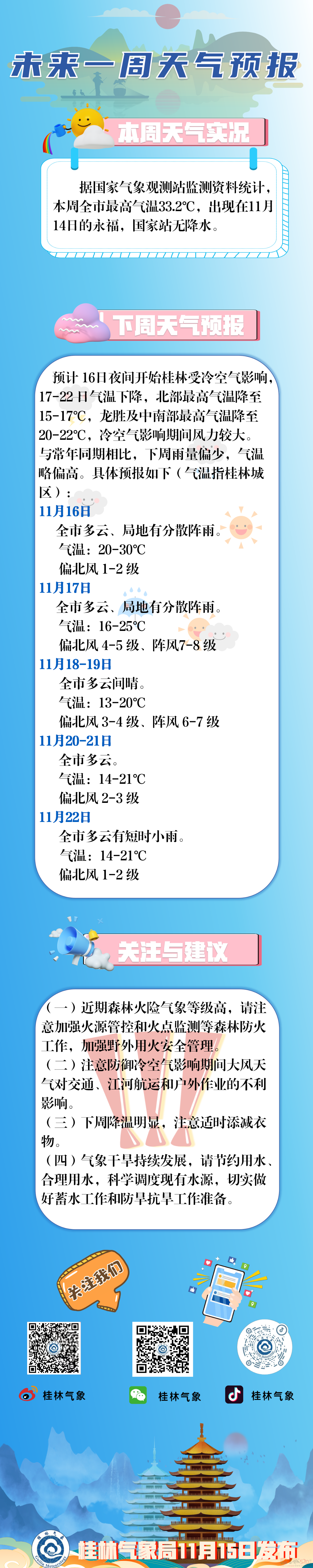 降温幅度达8-10℃！冷空气预计今日抵达桂林！876 / 作者:尹以为荣 / 帖子ID:317818