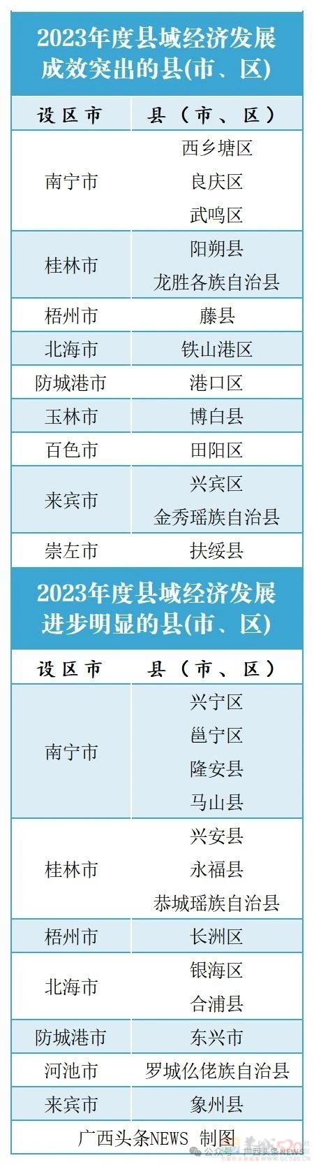 成效突出！进步明显！广西这26地获通报奖励732 / 作者:尹以为荣 / 帖子ID:317897