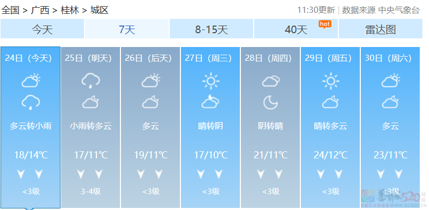今晚，冷空气抵桂！379 / 作者:尹以为荣 / 帖子ID:317923