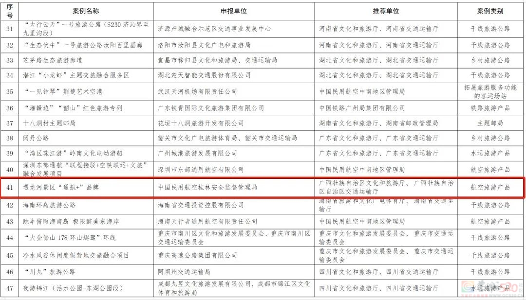 广西唯一！桂林这个景区入选全国第二批示范案例261 / 作者:尹以为荣 / 帖子ID:317941