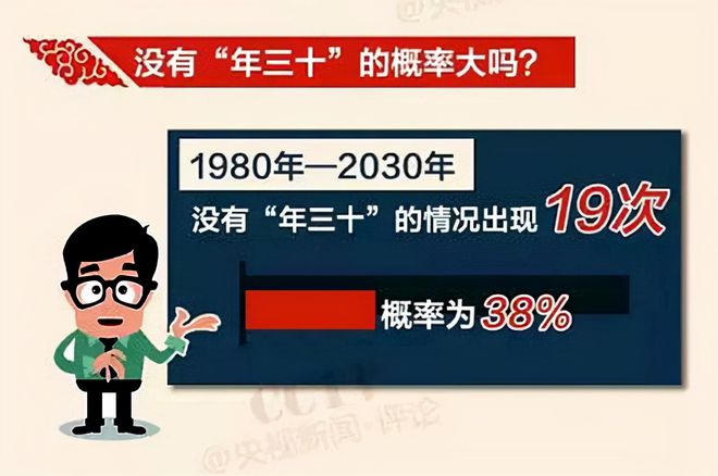 未来五年没有大年三十，这很重要吗?354 / 作者:论坛小编01 / 帖子ID:318066