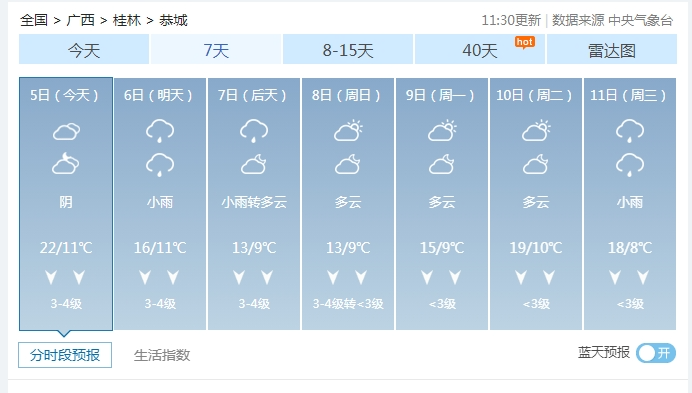 冷冷冷 冷空气来了！恭城接下来天气....846 / 作者:尹以为荣 / 帖子ID:318073