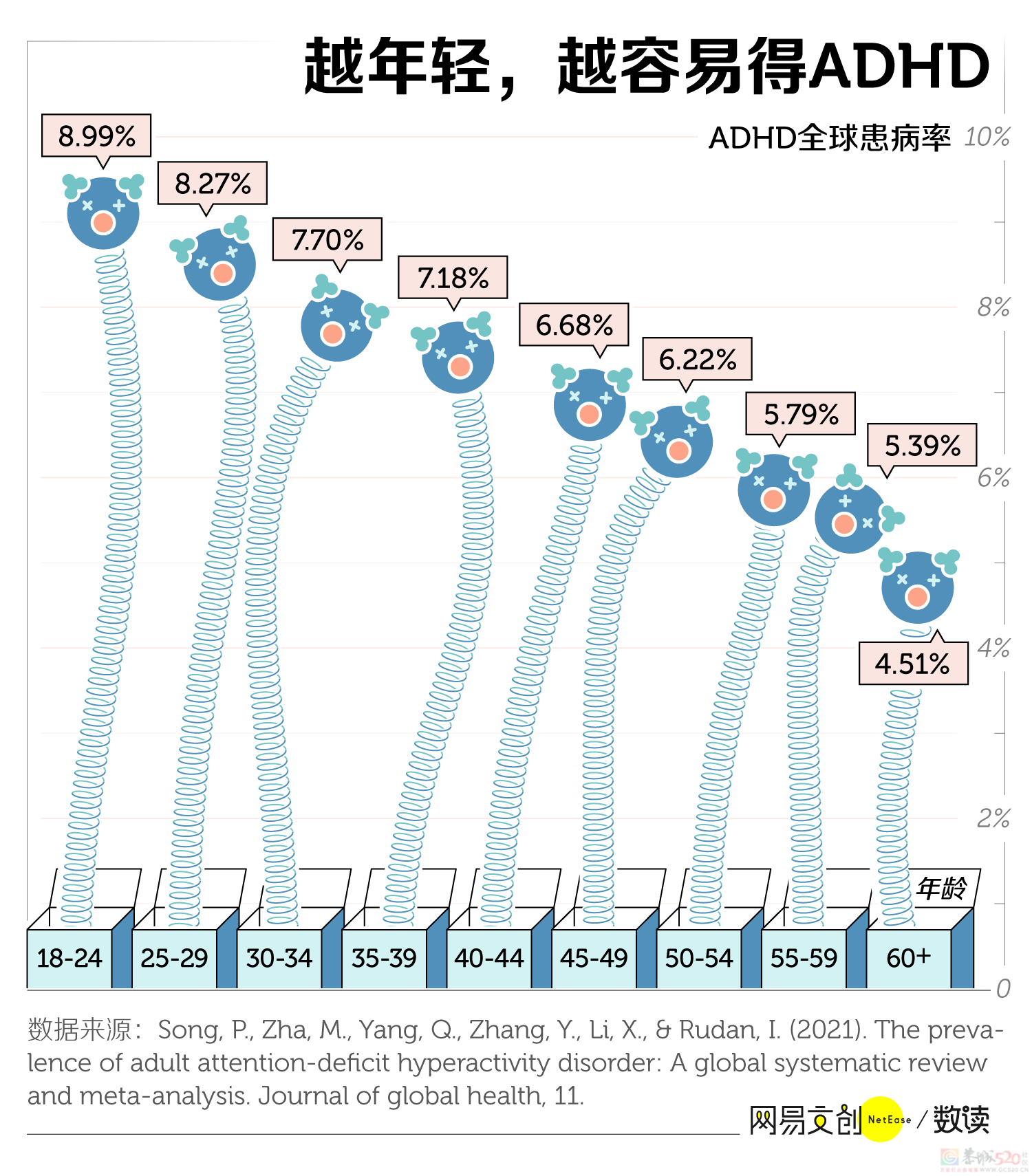 被误解最严重的精神疾病，成年人抢着确诊254 / 作者:儿时的回忆 / 帖子ID:318087