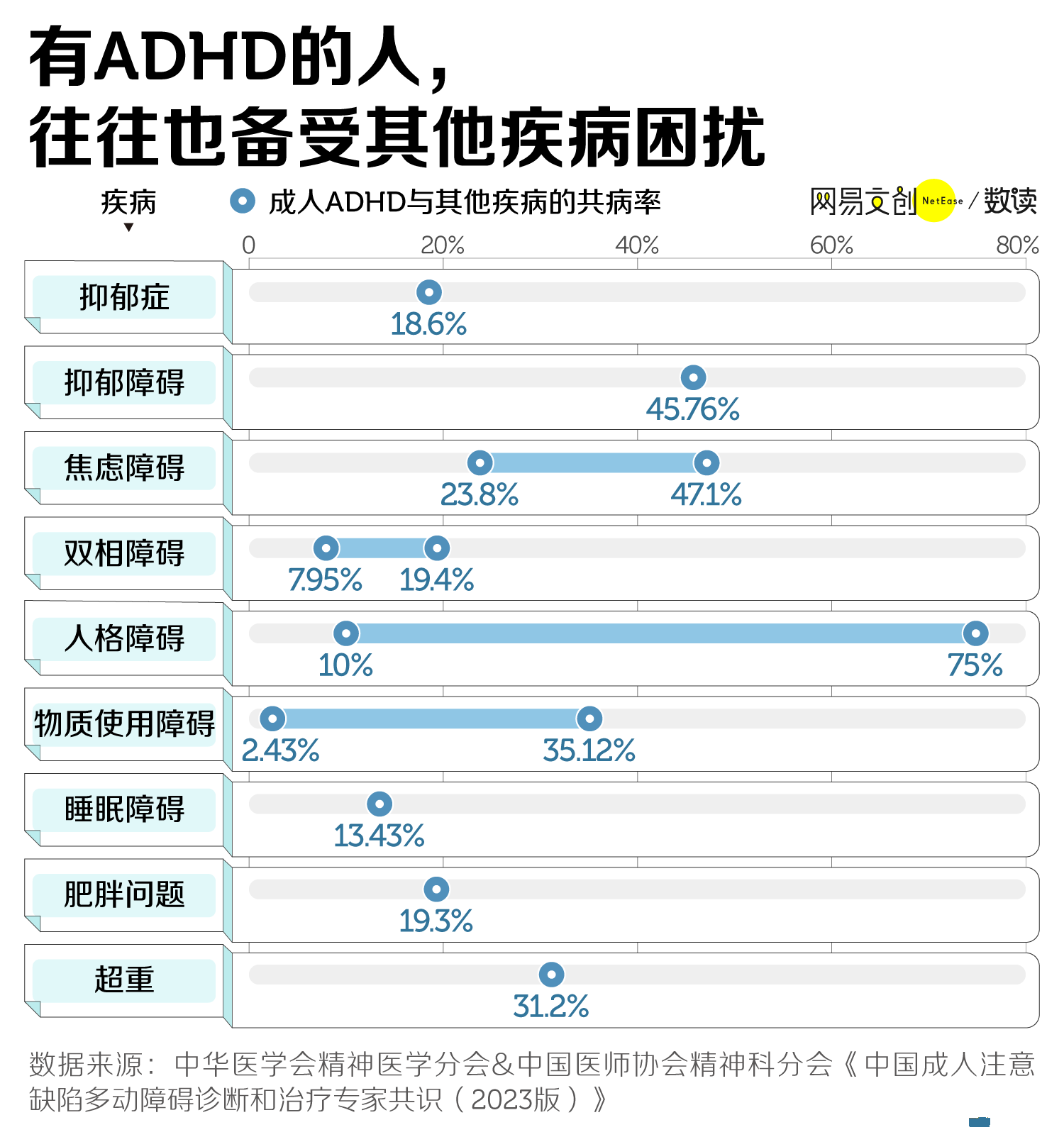 被误解最严重的精神疾病，成年人抢着确诊588 / 作者:儿时的回忆 / 帖子ID:318087