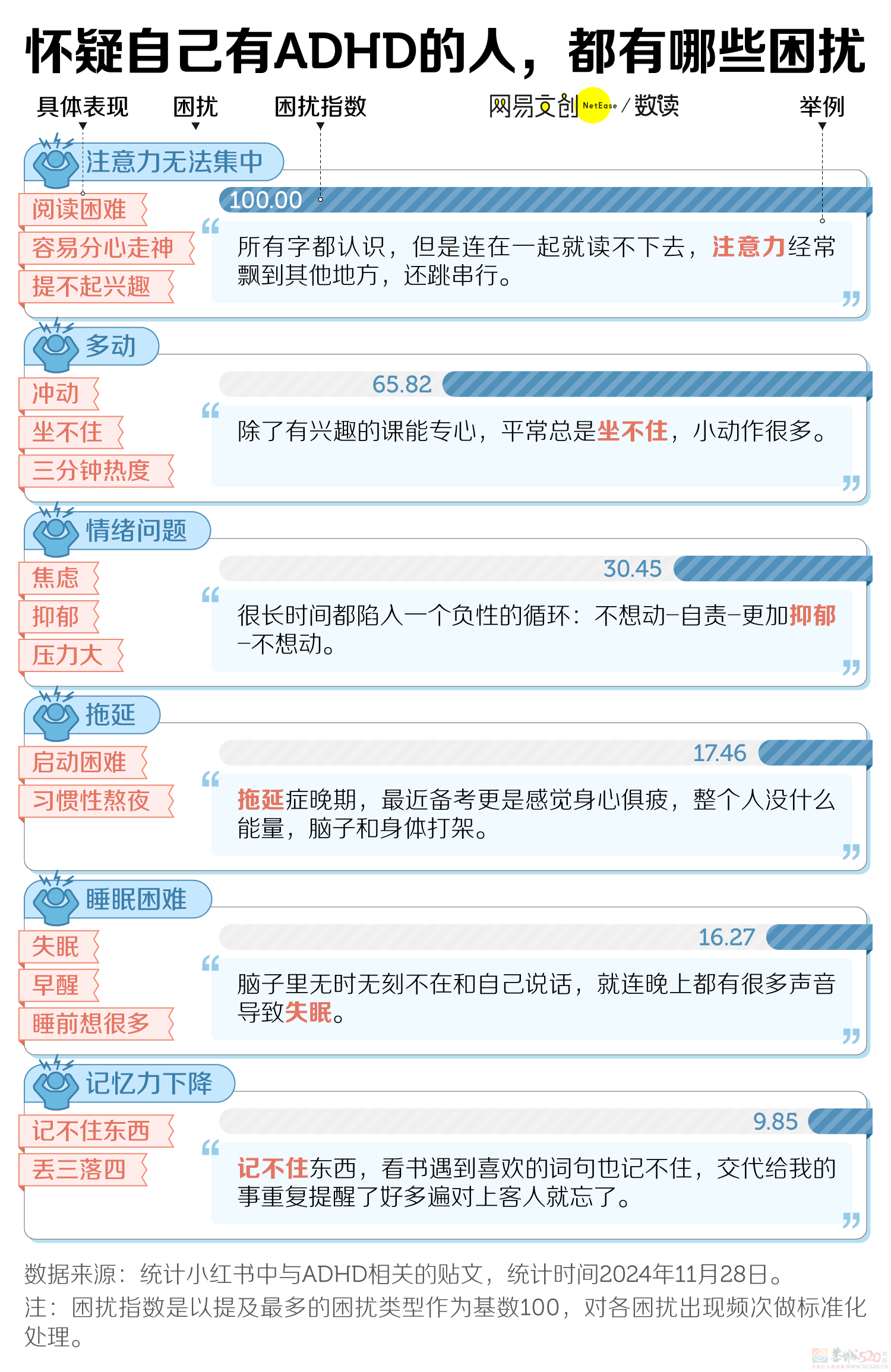 被误解最严重的精神疾病，成年人抢着确诊687 / 作者:儿时的回忆 / 帖子ID:318087