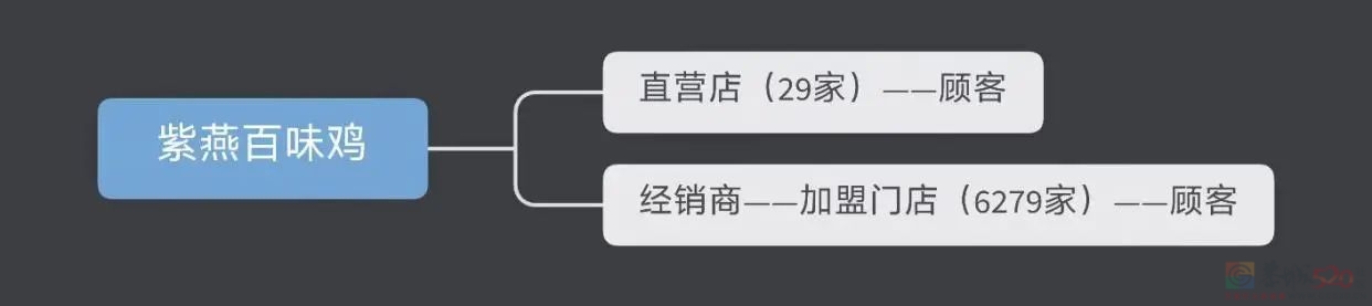 涨价惊人、又被爆大肠杆菌超标，“外卖之光”翻车让打工人天塌了477 / 作者:儿时的回忆 / 帖子ID:318210