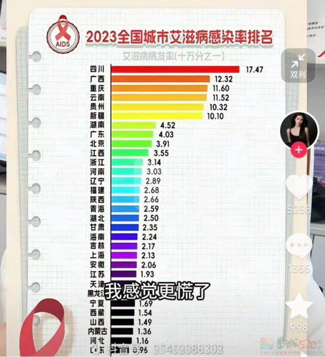 危险517 / 作者:木桶伯 / 帖子ID:318281