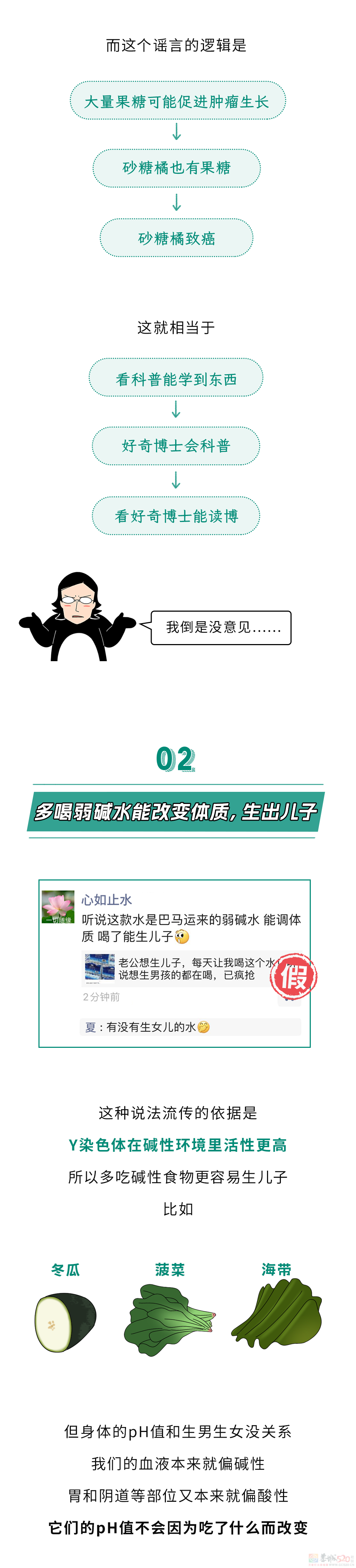 朋友圈疯传的这10个“食品常识”，居然全TM是谣言！！286 / 作者:儿时的回忆 / 帖子ID:318528