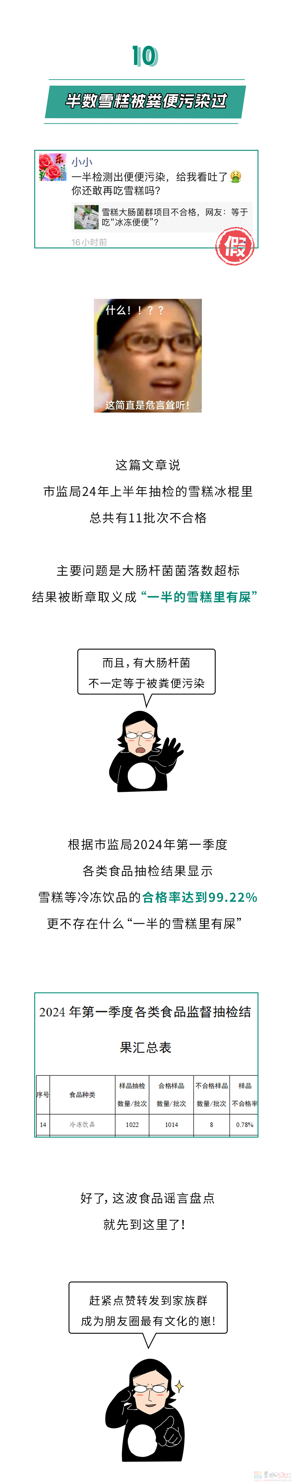 朋友圈疯传的这10个“食品常识”，居然全TM是谣言！！535 / 作者:儿时的回忆 / 帖子ID:318528