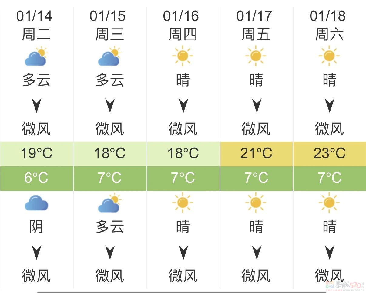 降雨！降温！下一轮冷空气将出现在……326 / 作者:尹以为荣 / 帖子ID:318529