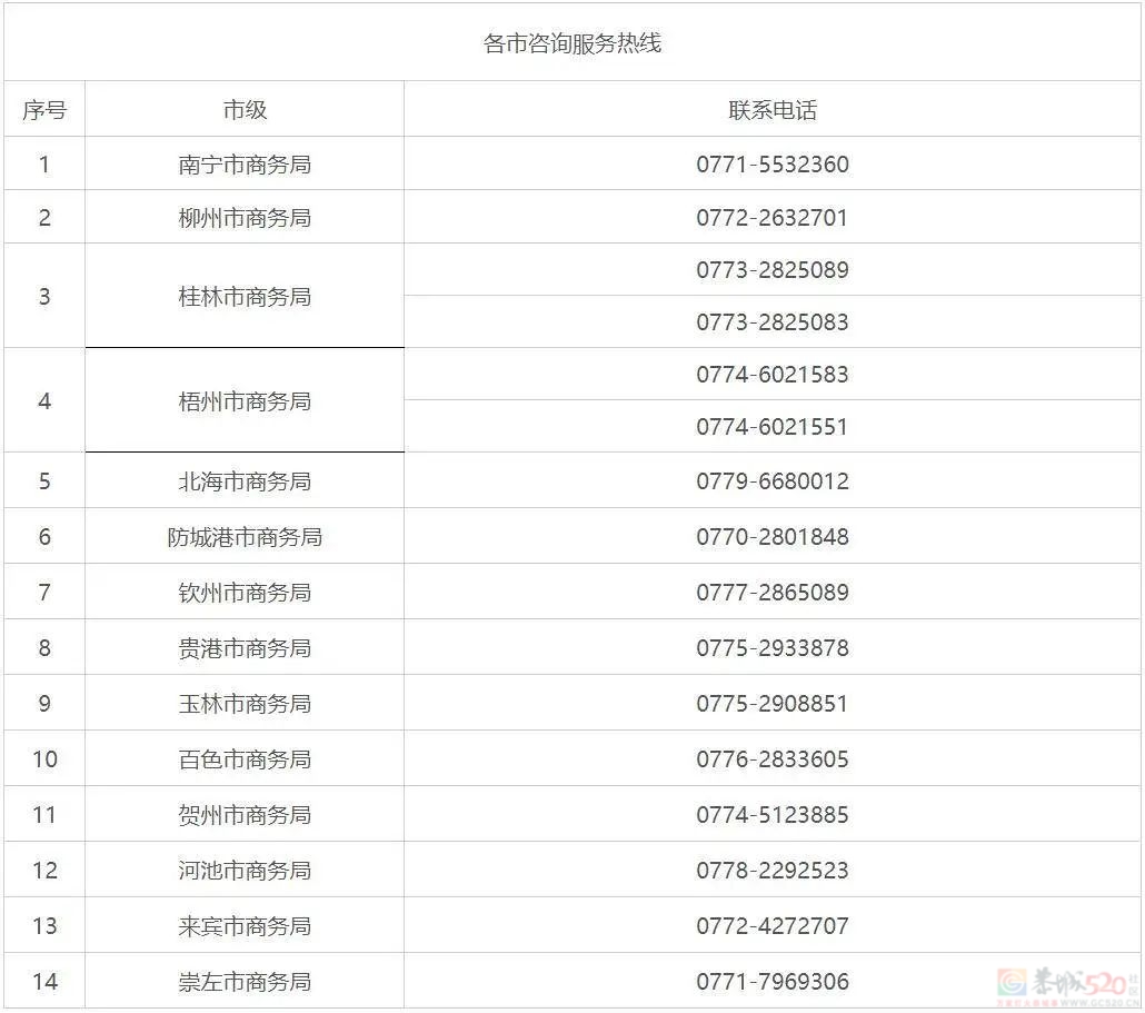 今天起，广西购买这3类数码产品有补贴！238 / 作者:尹以为荣 / 帖子ID:318614