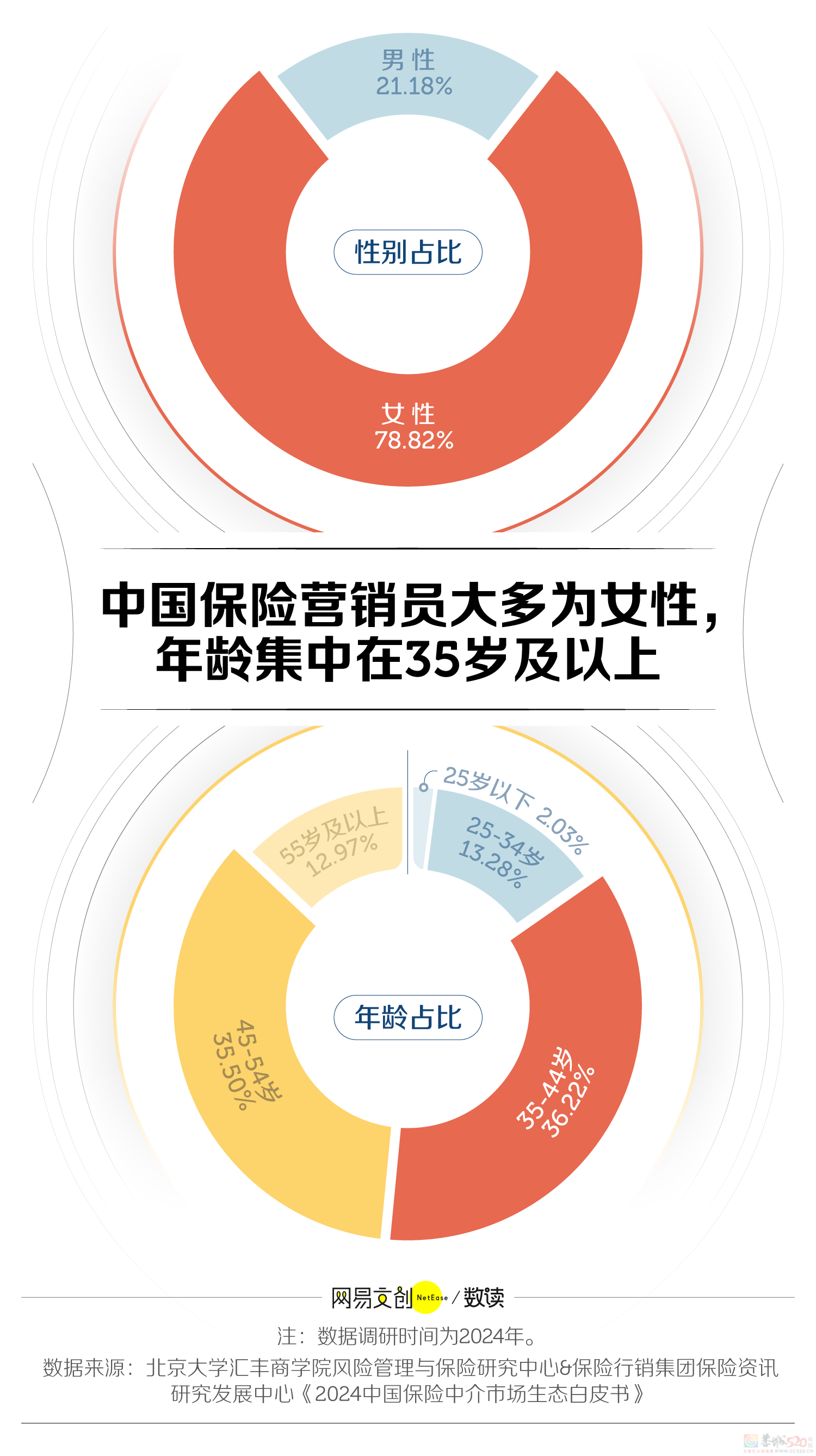 中国最讨人嫌的行业，挤满35+的中年人161 / 作者:儿时的回忆 / 帖子ID:318653