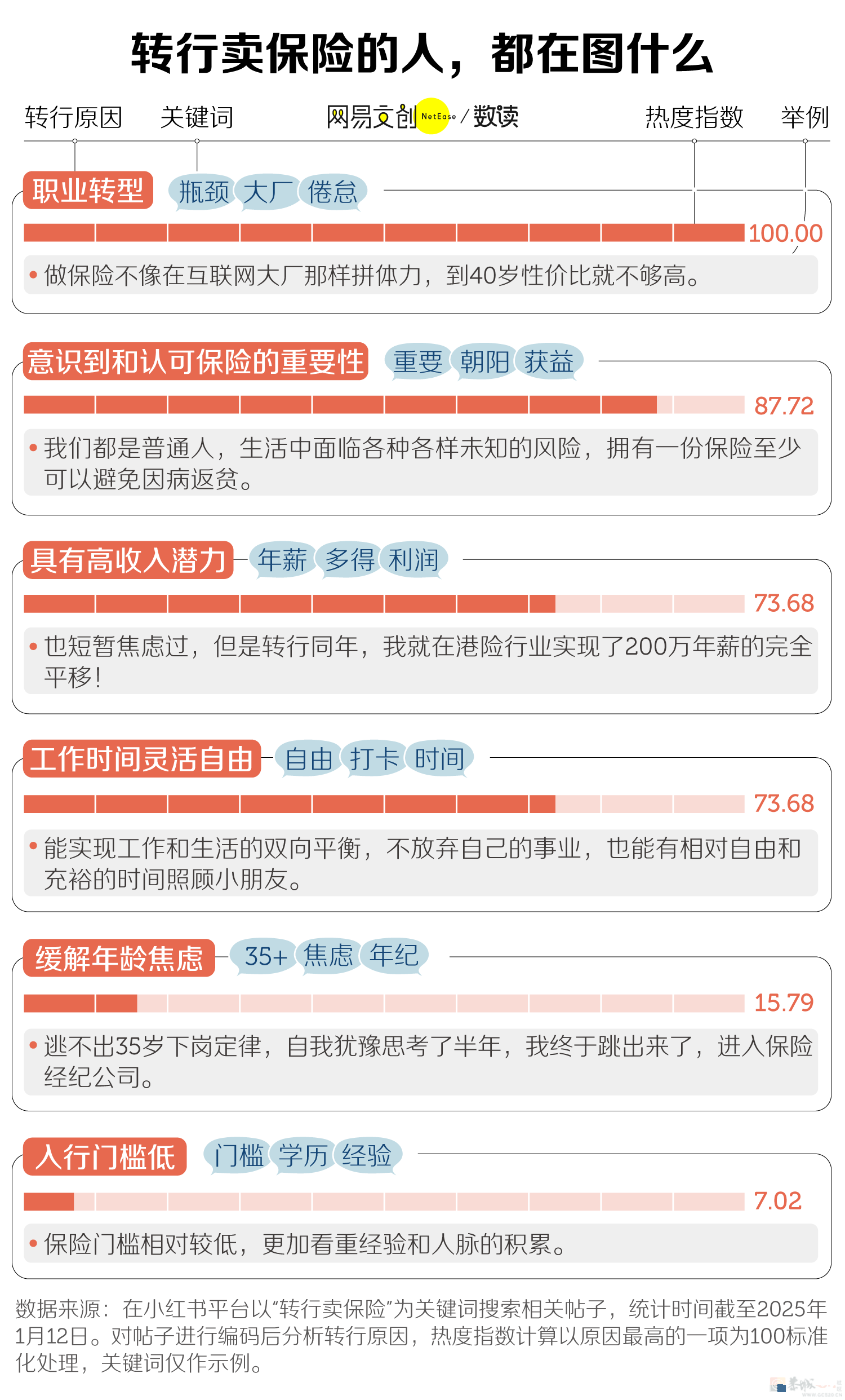 中国最讨人嫌的行业，挤满35+的中年人811 / 作者:儿时的回忆 / 帖子ID:318653