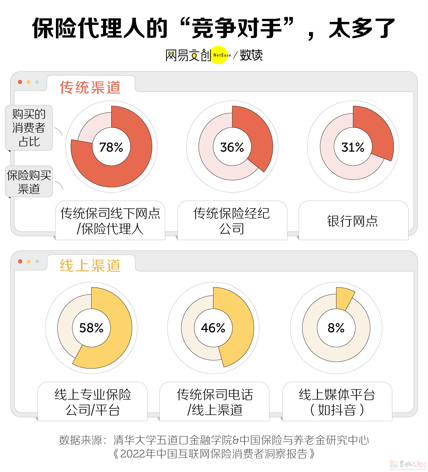 中国最讨人嫌的行业，挤满35+的中年人279 / 作者:儿时的回忆 / 帖子ID:318653