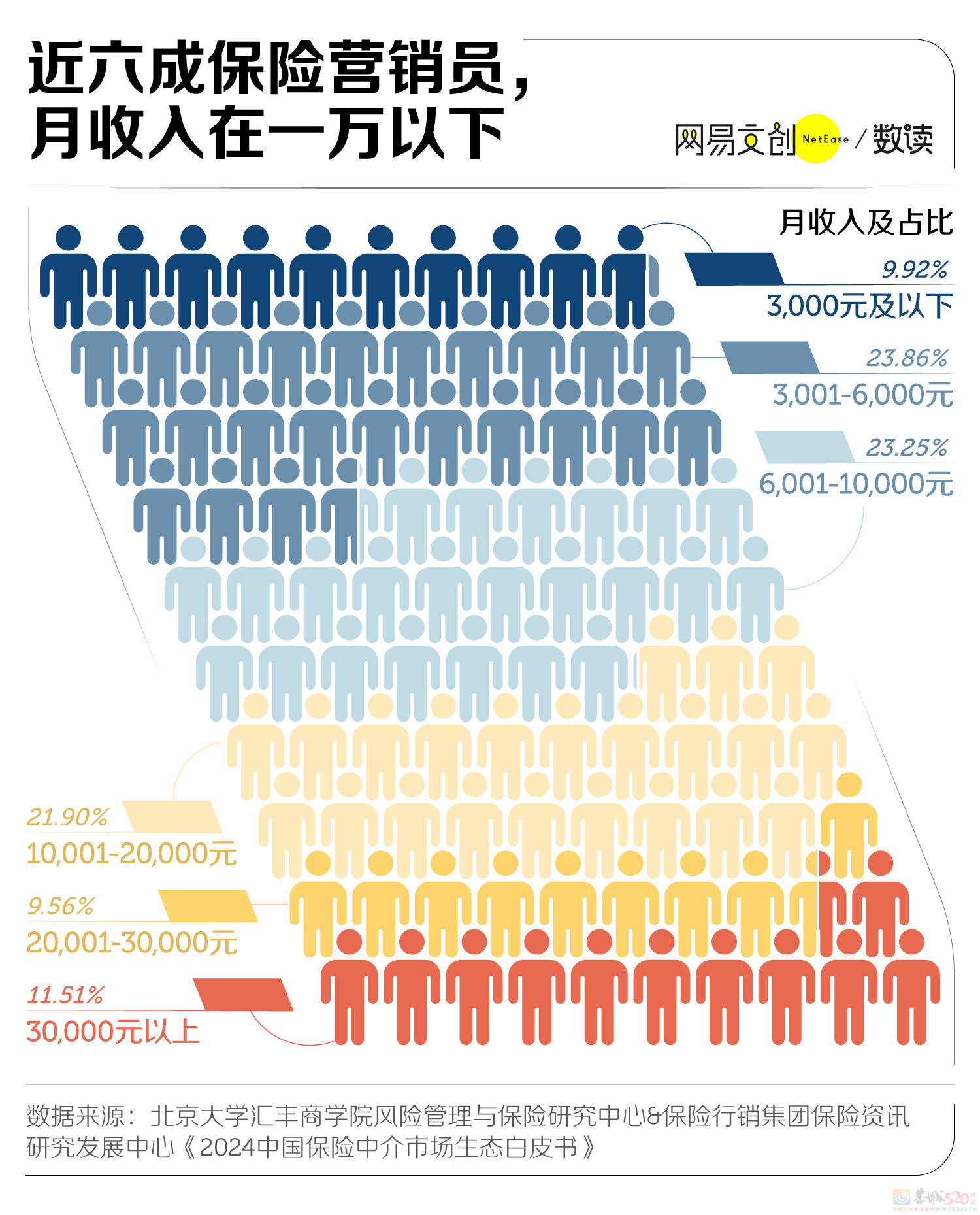 中国最讨人嫌的行业，挤满35+的中年人448 / 作者:儿时的回忆 / 帖子ID:318653